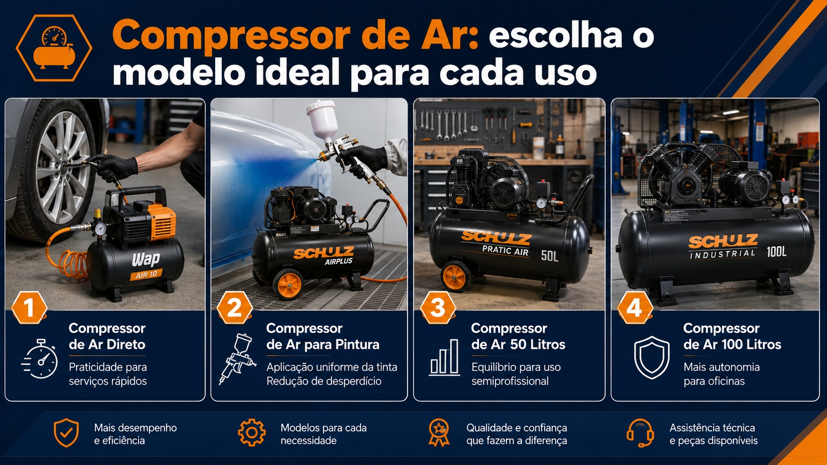 Compressor de Ar direto, compressor para pintura, compressor 50 litros e compressor 100 litros com aplicações para serviços rápidos, pintura, uso semiprofissional e oficinas
