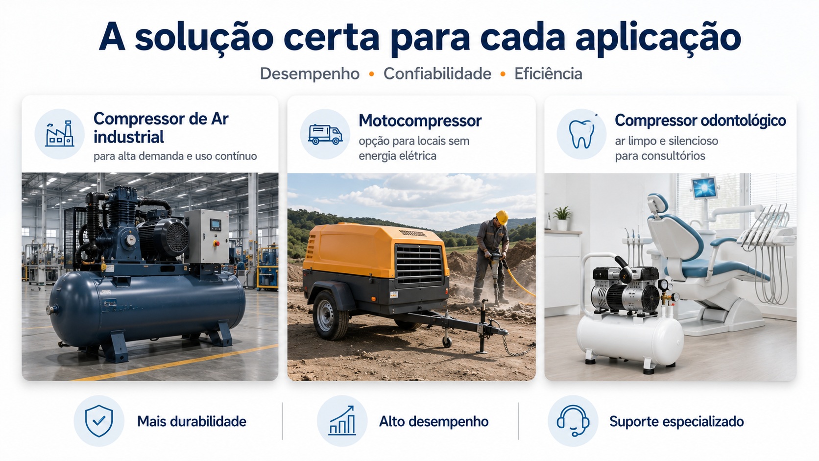 Compressor de Ar industrial, motocompressor e compressor odontológico para alta demanda, locais sem energia elétrica e consultórios odontológicos